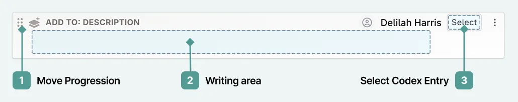Overview of a codex progression