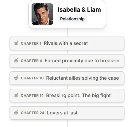 A progression timeline of Isabella & Liam showing entries for: Chapter 1: Rivals with a secret, Chapter 4: Forced proximity due to break-in, Chapter 10: Reluctant allies solving the case, Chapter 14: Breaking point: The big fight, Chapter 24: Lovers at last
