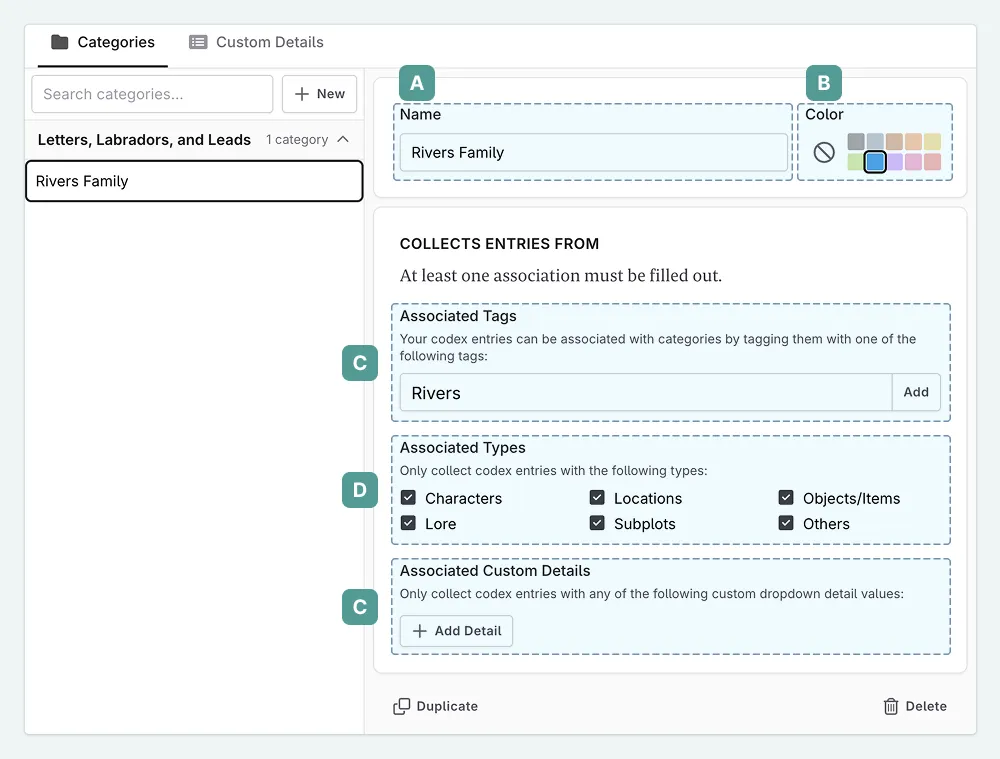 The anatomy of Codex detail creation